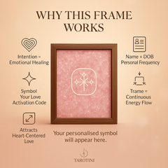 Love & Emotional Healing — The Heart Serenity Frame