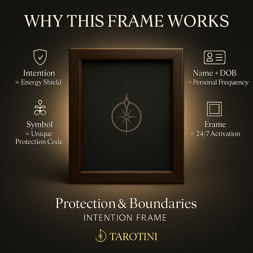 Protection & Energy Shielding — The Safe Space Frame