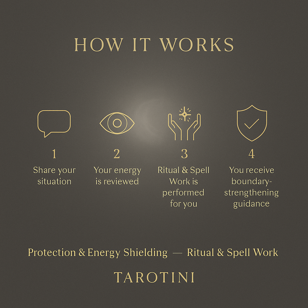 Protection & Energy Shielding Ritual