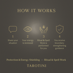 Protection & Energy Shielding Ritual